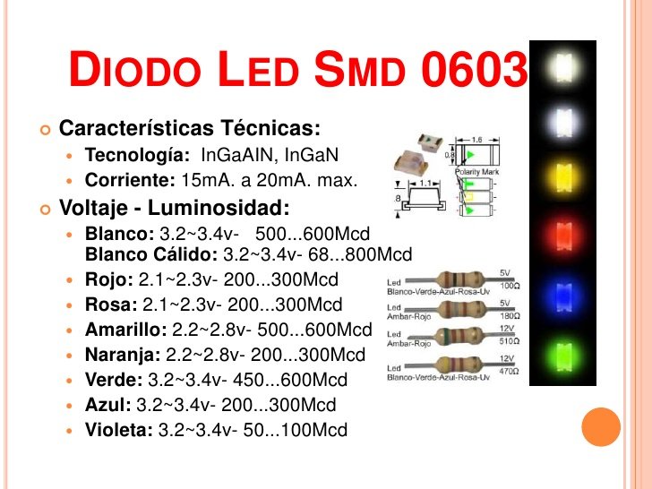 Led Ultrabrillante Rojo SMD 2835